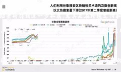 zhouzi加密货币LU的全面解析：未来投资与技术趋势
