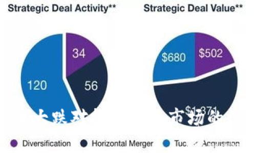加密货币大跌对投资者与市场的深远影响