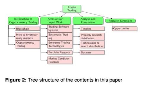 如何解决TPWallet BNB矿工费不足的问题