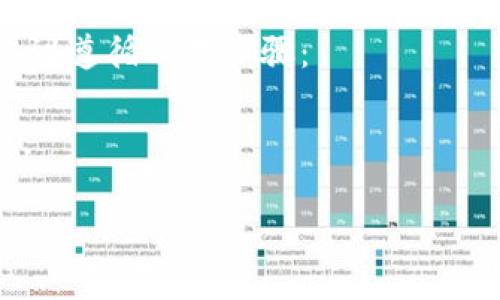 思考一个符合用户搜索需求并且的，放进标签里，和4个相关的关键词 用逗号分隔，关键词放进标签里。然后围绕详细介绍，写不少于3800个字的内容，并思考4个可能相关的问题，并逐个问题详细介绍，每个问题介绍内容不少于550字，分段加上标签，段落用标签表示  

加密数字货币投资技巧与策略  
加密货币, 投资技巧, 数字货币策略, 区块链/guanjianci

引言
随着区块链技术的快速发展和普及，加密数字货币已经成为投资者越来越关注的市场。比特币、以太坊等加密货币在过去几年中经历了巨大的价格波动，为投资者提供了丰厚的回报。然而，伴随高收益的同时也存在着高风险。因此，掌握一些加密数字货币的投资技巧和策略变得至关重要。本文将介绍一些有效的投资技巧，并回答一些与投资相关的常见问题，以帮助用户更好地理解和参与这个市场。

一、了解加密货币市场
在投资任何资产之前，了解其市场的基本情况是十分必要的。加密货币市场与传统金融市场不同，它的波动性更大，受到市场情绪和外部因素的影响也更多。投资者需要关注以下几个方面：
ul
    listrong市场动态：/strong定期关注加密货币的新闻和动态，了解影响市场走向的因素，例如政府政策、技术进步、重大事件等。/li
    listrong市场技术分析：/strong学习如何使用图表和技术指标来分析价格趋势，以便作出更明智的交易决策。/li
    listrong社区参与：/strong加入相关的在线社区或论坛，与其他投资者交流信息和经验，获取市场的第一手资料。/li
/ul

二、选择合适的交易平台
选择一个安全、可靠的交易平台是投资加密货币的第一步。一个好的交易平台应该具备以下一些特点：
ul
    listrong安全性：/strong确保平台采用高标准的安全措施，例如双重身份验证和冷存储来保护用户资金。/li
    listrong流动性：/strong优先选择交易量大、流动性高的平台，以减少交易时的滑点。/li
    listrong用户体验：/strong平台的界面和功能是否易于使用也是选择的重要因素，特别对于新手投资者。/li
/ul

三、制定投资策略
在投资加密货币之前，制定一个清晰的投资策略是至关重要的。好的投资策略应当具备以下要素：
ul
    listrong目标设定：/strong明确你的投资目标是短期收益还是长期持有，这将影响你的交易方式和决策。/li
    listrong风险管理：/strong设定合理的止损和止盈点，以控制潜在的损失，保护投资收益。/li
    listrong多样化投资：/strong不要将所有钱都投入一种加密货币，适当分散投资以降低风险。/li
/ul

四、时机的选择
在加密货币市场，时机的选择非常关键。以下是一些建议帮助投资者选择更好的交易时机：
ul
    listrong技术分析：/strong通过技术指标（如移动平均线、RSI等）来判断买入或卖出的时机。/li
    listrong市场情绪：/strong关注市场情绪指标，例如恐惧与贪婪指数，适时调整投资策略。/li
    listrong市场周期：/strong了解市场的周期性波动，利用熊市的低点和牛市的高点进行投资决策。/li
/ul

五、保持理性和耐心
加密数字货币市场常常会出现极端的价格波动，投资者容易受到情绪的影响而做出冲动决策。因此，保持理性和耐心是成功投资的关键。
ul
    listrong情绪管理：/strong设定自己的交易规则，避免因恐惧或贪婪而改变投资决策。/li
    listrong长期持有：/strong对于优质的加密货币，选择长期持有往往能够获得更好的收益，尤其是当市场经历调整后。/li
/ul

六、交易后的评估与调整
投资结束后，进行交易评估和总结是必要的步骤。在每次交易后，记录下交易的决策过程、收益情况及其背后的思考，便于不断改进你的投资策略。
ul
    listrong总结经验：/strong分析哪些决策是成功的，哪些是不成功的，提炼出经验以利于未来的投资。/li
    listrong持续学习：/strong市场在不断发展，学习新知识和技能将帮助你保持竞争力。/li
/ul

相关问题解析

问题一：如何安全地存储加密货币？
存储加密货币的方法有很多，主要分为热钱包和冷钱包两种。
strong热钱包：/strong通常是指连接到互联网的钱包，适合进行频繁交易和小额资金存储。优点是便捷，但存在被黑客攻击的风险。使用热钱包时，应启用双重身份验证和复杂密码。
strong冷钱包：/strong是指不与互联网连接的钱包，适合长期存储大额资金。常见的冷钱包包括硬件钱包（如Ledger和Trezor）和纸钱包。虽然使用上稍显麻烦，但安全性高，有效防范在线攻击。
在存储加密货币时，建议将大部分资产存放在冷钱包中，仅将日常交易所需的少部分资金放在热钱包中。此外，备份钱包的私钥和助记词至关重要，以防止意外丢失。

问题二：加密货币的挖矿技巧是什么？
挖矿是获取加密货币的一种方式，尤其是对于比特币等基于工作量证明（PoW）的币种。在进行挖矿时，可以考虑以下技巧：
strong选择合适的设备：/strong针对不同的加密货币，选择最适合的挖矿设备。例如，比特币需要高性能的ASIC矿机，而一些新兴的加密货币可以使用GPU进行挖矿。
strong加入矿池：/strong单独挖矿难度较大，加入矿池可以与其他矿工合作，提高挖矿成功率并分摊收益。
strong电力成本：/strong挖矿需要消耗大量电力，选择电费相对较低的地区进行挖矿，可以有效提高盈利。
strong保持技术更新：/strong挖矿算法和技术在不断发展，保持对行业动态的关注，适时更新设备和挖矿策略以适应市场变化。

问题三：怎样判断一种加密货币的投资潜力？
判断加密货币的投资潜力需要分析多个因素：
strong项目团队：/strong一个优秀的项目团队通常会增加投资的信心。查看团队成员的背景、经验以及他们在区块链行业的声誉。
strong技术白皮书：/strong深入阅读项目的白皮书，了解其技术背景、解决的问题和创新之处，以及未来的规划和路线图。
strong社区支持：/strong一个强大的社区可以为项目的成功提供良好的支持。关注相关社交媒体、论坛和Telegram群组，查看社区的活跃程度和用户参与情况。
strong市场需求：/strong评估项目解决的问题是否具备市场需求，其产品或服务的价值所在，以及与现有市场的竞争情况。

问题四：投资加密货币的税务问题如何处理？
投资加密货币的税务问题因国家和地区的不同而有所差异。在美国，IRS（美国国税局）将加密货币视为财产，因此任何买卖行为都可能产生资本利得税。在处理加密货币相关的税务时，建议遵循以下步骤：
strong记录交易：/strong保持详细的交易记录，包括买入和卖出价格、交易时间以及涉及的币种。
strong了解税率：/strong根据持有时间的不同（短期或长期），税率可能会有所不同。短期持有（少于一年）的收益可能会按个人所得税率征税，而长期持有可能享受更低的资本利得税率。
strong咨询专业人士：/strong由于加密货币税务的复杂性，建议咨询专业的税务顾问或会计师，确保每项交易都合法合规。
总而言之，理解加密数字货币的投资技巧与策略对于投资者在这个充满机会的市场中至关重要。随着更多的知識和經驗的積累，您将能够做出更为明智的投资决策，实现财富的增值。