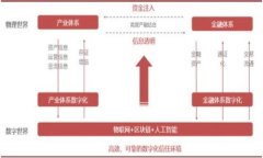 2023年TPWallet上最热的加密货币分析与投资策略