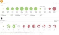 加密货币前沿：探索如何利用区块链技术实现火